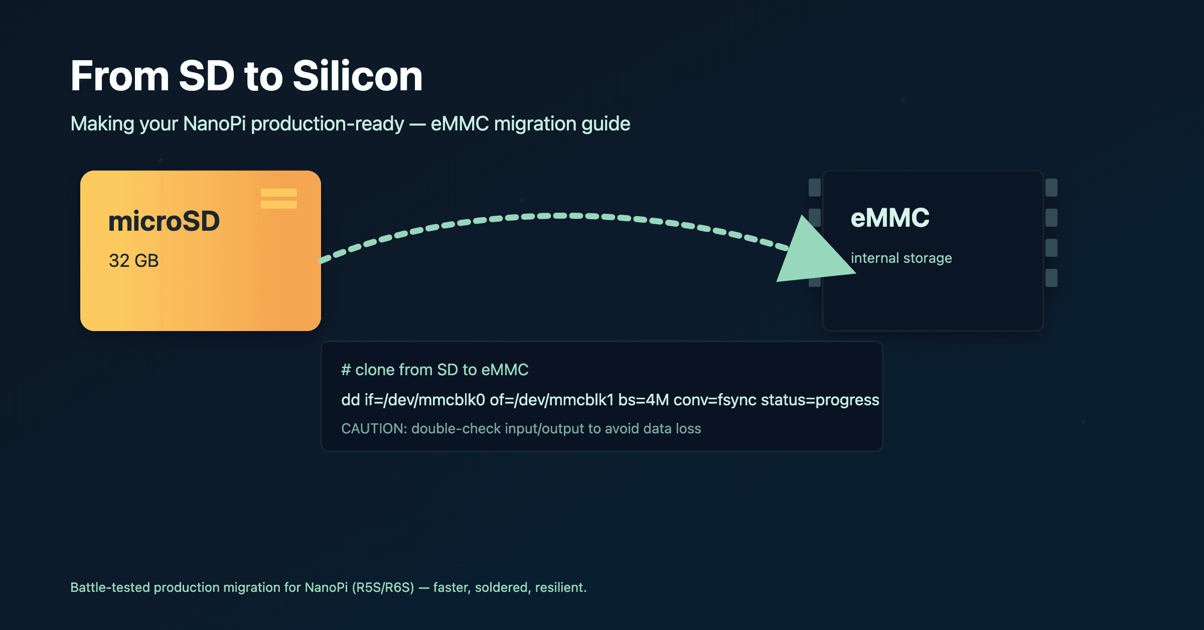 From SD to Silicon: Making your NanoPi Production-Ready